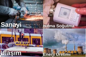 Fosil Yakıtların Kullanım Alanları, Fosil yakıtlar nedir