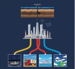 Sıvı Fosil Yakıtlar Nelerdir oluşum süreçleri, sıvı yakıtlar