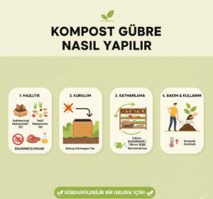 kompost gübre nasıl yapılır adım adım