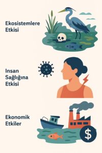 su kirliliğinin sonuçları su kirliliğinin sonuçları, su kirliliğinin nedenleri, su kirliliği nasıl önlenir, su kirliliği nedir